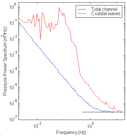 Hardware -PressureSensor -Fig1