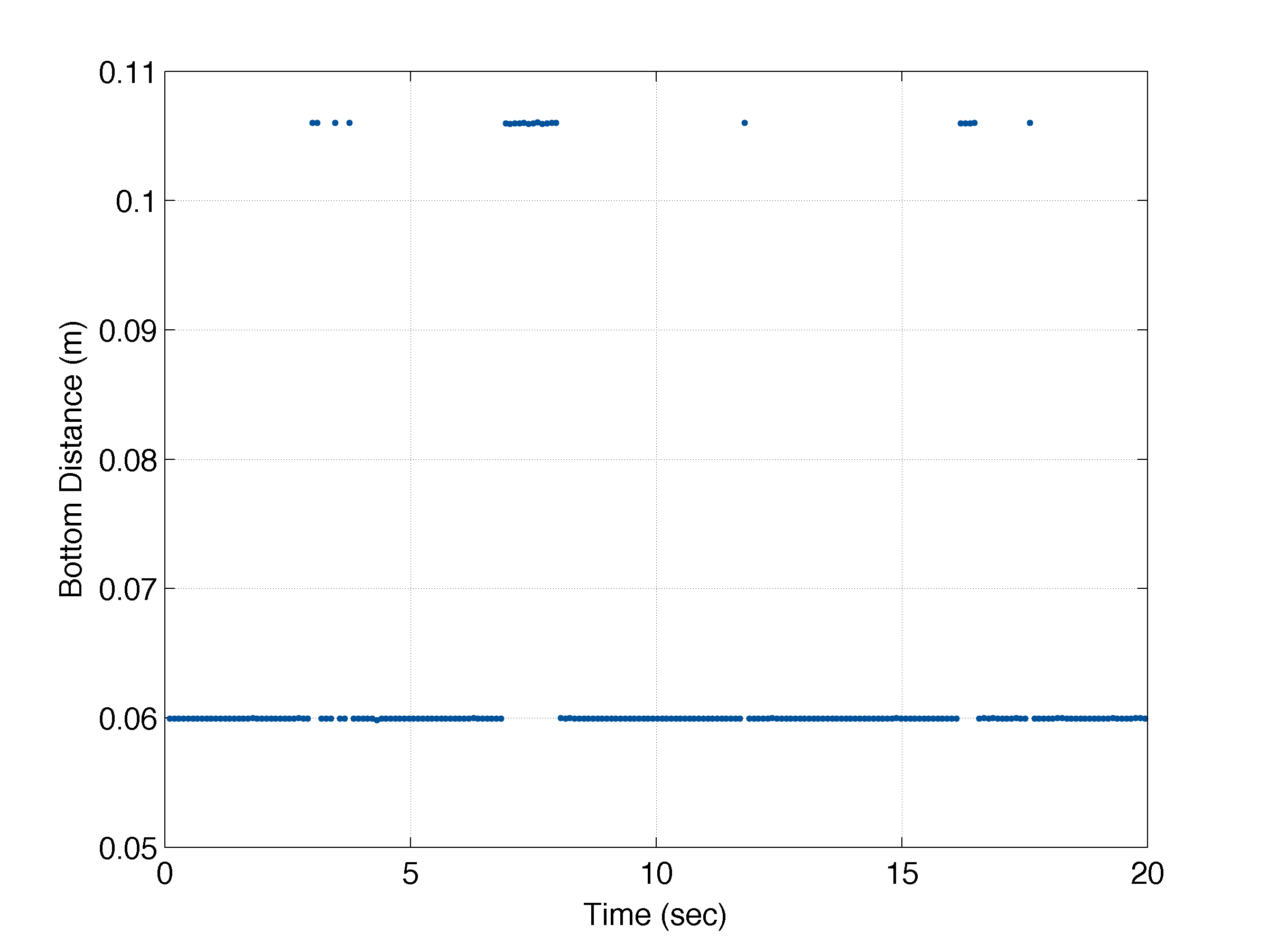 Echo causing bottom distance problem (large)