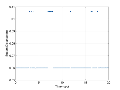 Echo causing bottom distance problem (large)