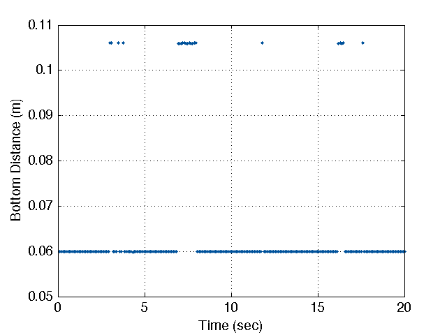 Echo causing bottom distance problem