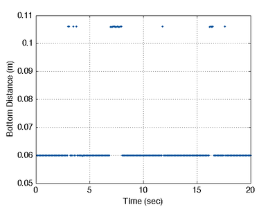 Echo causing bottom distance problem