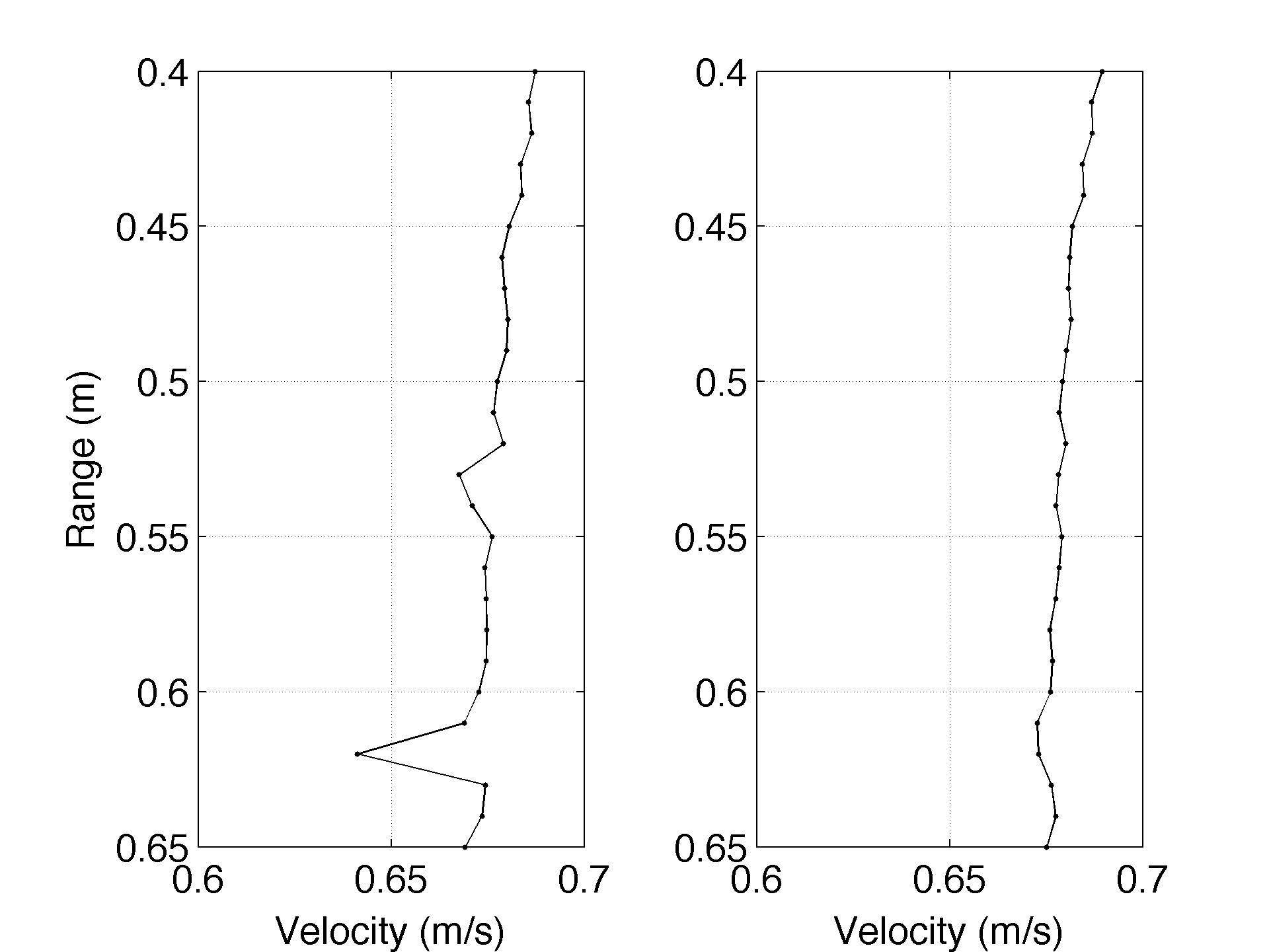Example velocity profiles (large)