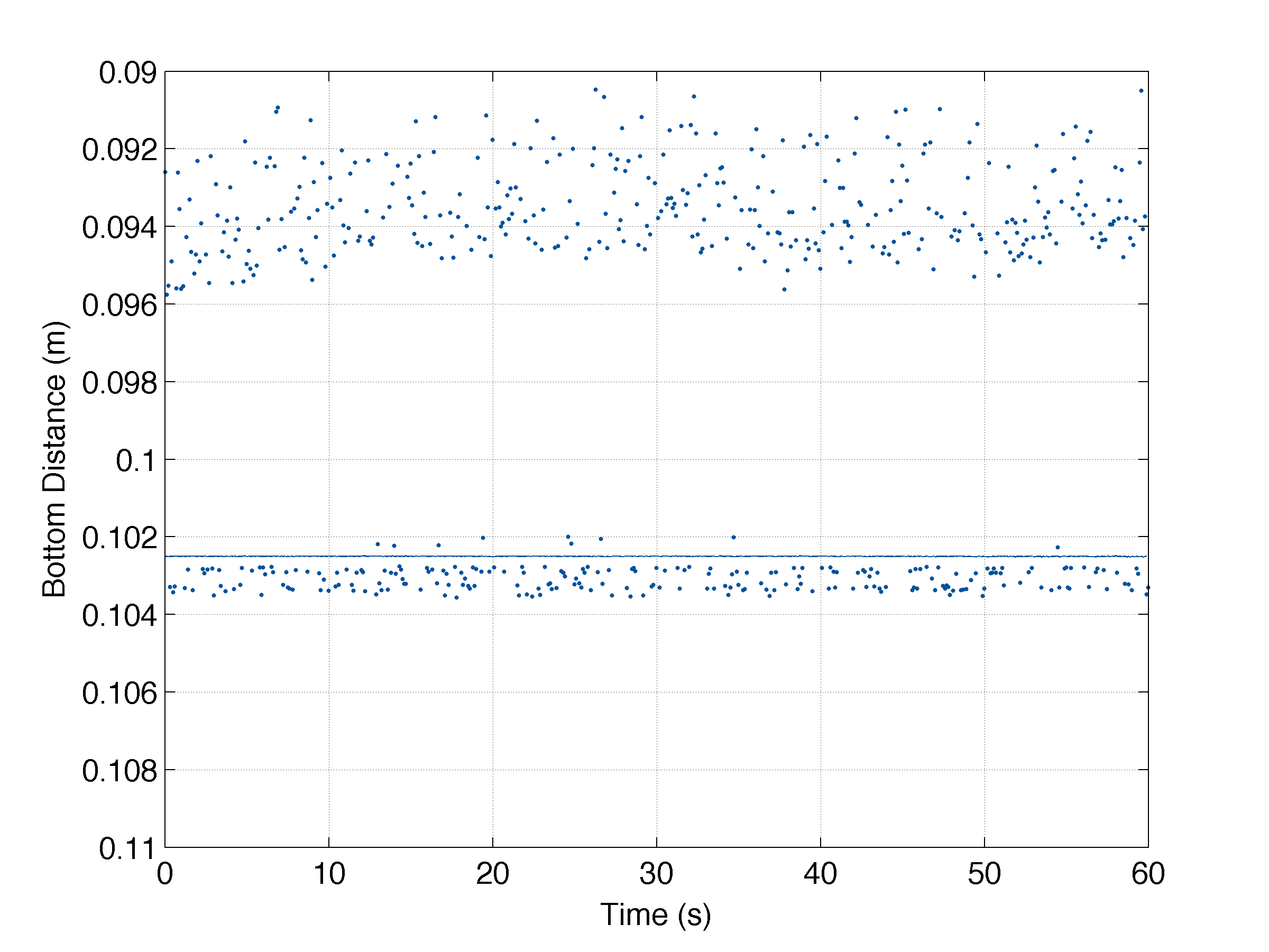 Secondary echos affecting bottom distance (large)