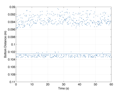 Secondary echos affecting bottom distance (large)