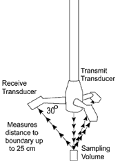 Velocimeters-H1-Fig1