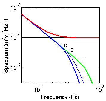 Velocimeters-H3 -Fig1