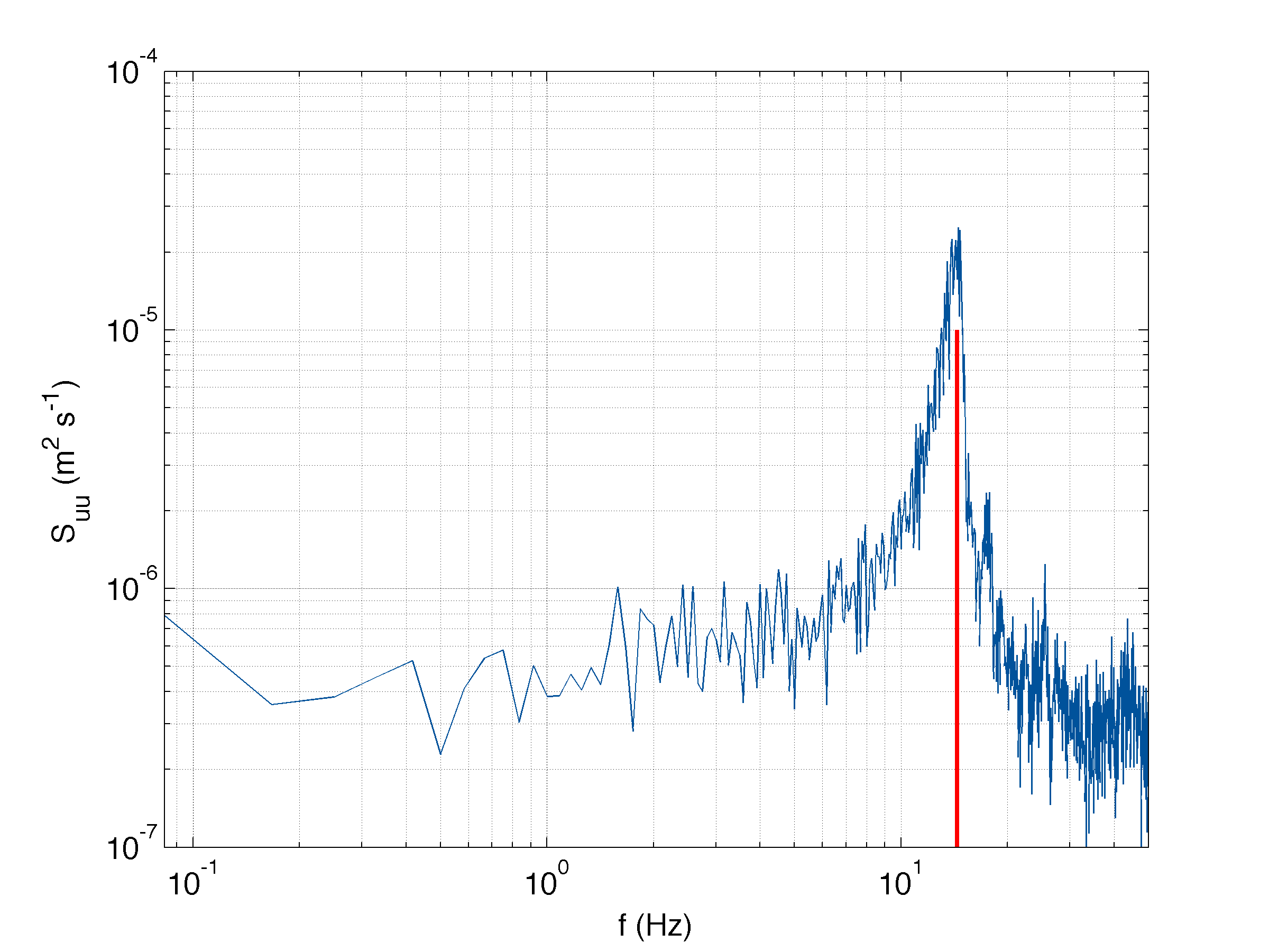 Vibration spectrum (large)