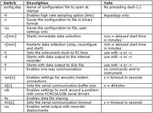 Command line options