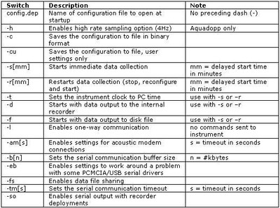 Command line options